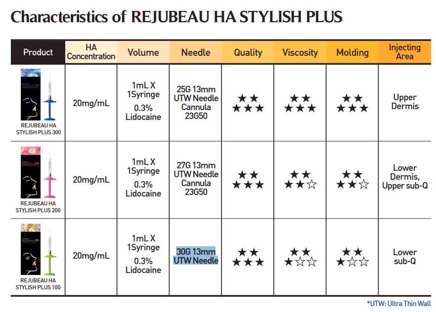 Types | K cosmoprof